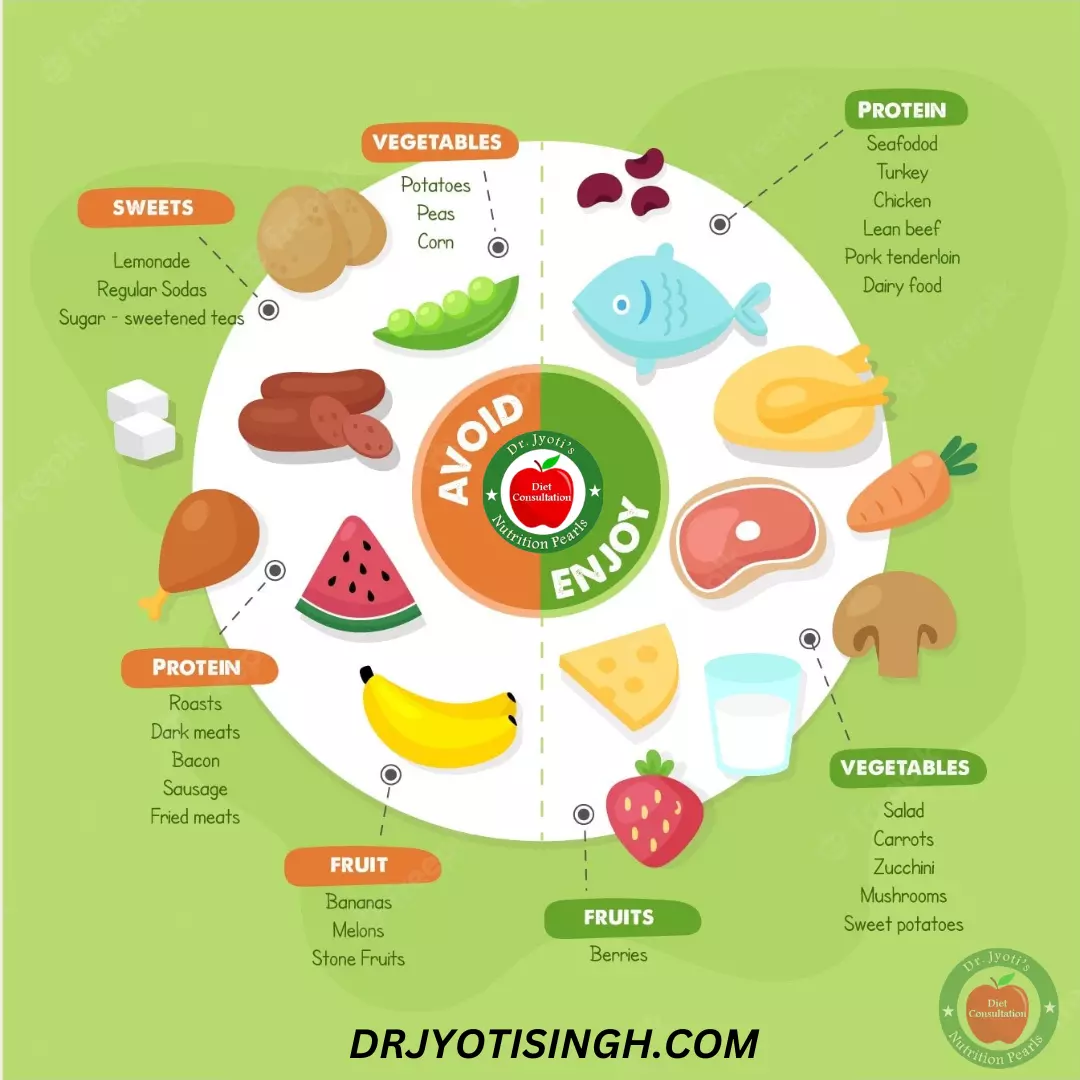 Nutrition Counseling for Diabetes